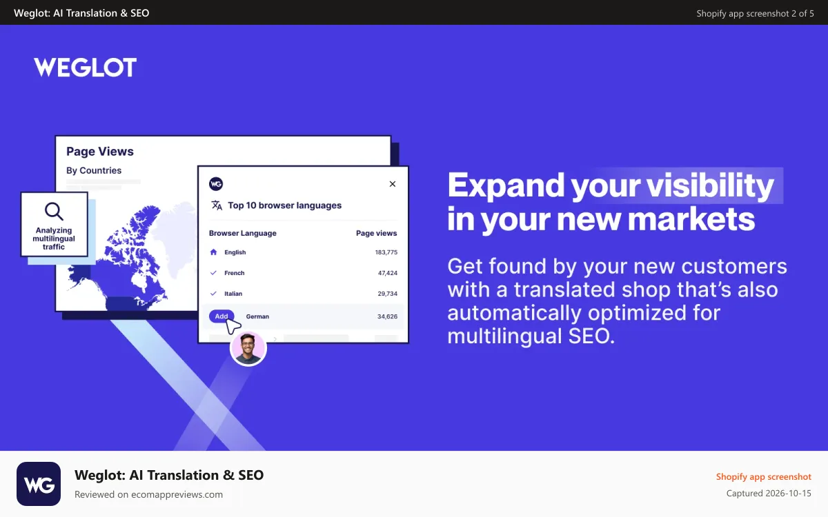 Weglot: AI Translation & SEO Shopify app screenshot: Increase your traffic with a multilingual SEO pptimized website