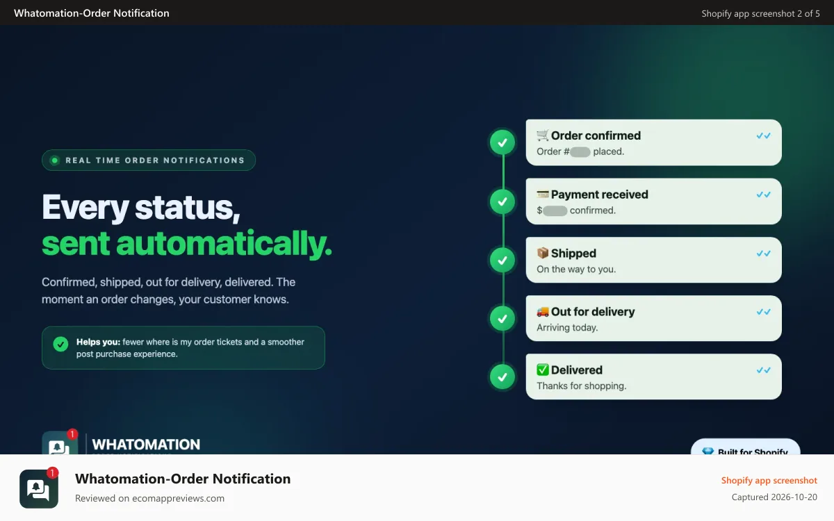Whatomation‑Order Notification Shopify app screenshot: Order Notifications