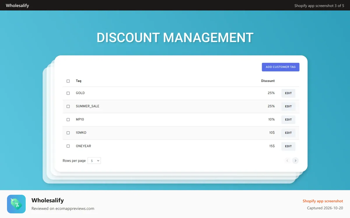 Wholesalify Shopify app screenshot: discount management