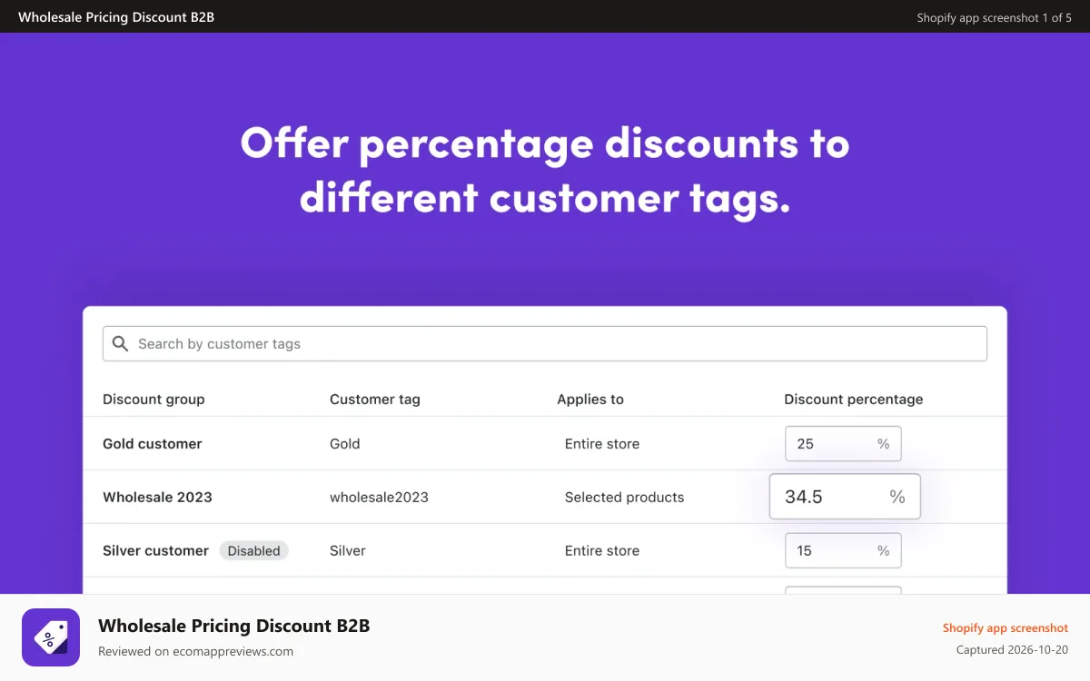 Wholesale Pricing Discount B2B Shopify app screenshot: Offer percentage discounts to different customer tags