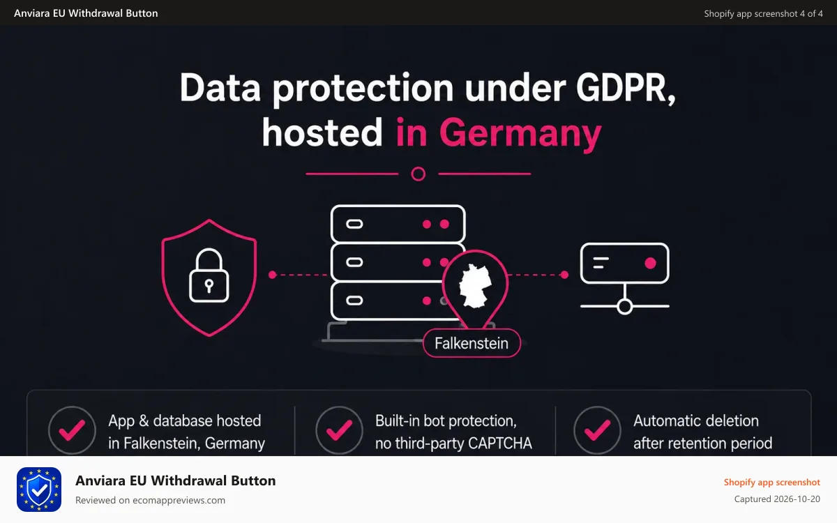 Anviara EU Withdrawal Button Shopify app screenshot: GDPR-compliant hosting in Germany with built-in bot protection