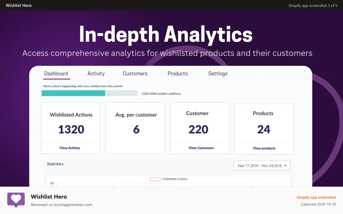 Wishlist Hero Shopify app screenshot: Analytics