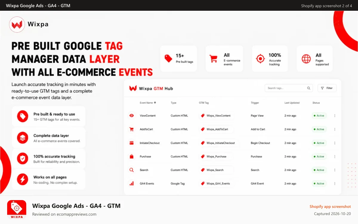 Wixpa Google Ads ‑ GA4 ‑ GTM Shopify app screenshot: real time google tag manager tracking tags