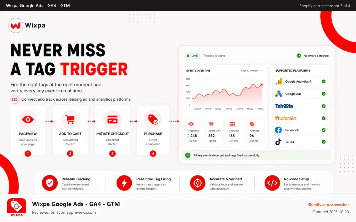 Wixpa Google Ads ‑ GA4 ‑ GTM Shopify app screenshot: tags trigger on google tag manager via shopify