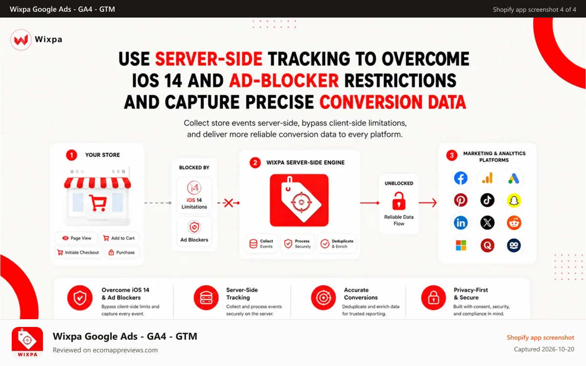 Wixpa Google Ads ‑ GA4 ‑ GTM Shopify app screenshot: multi channel google tag manager supported for shopiy
