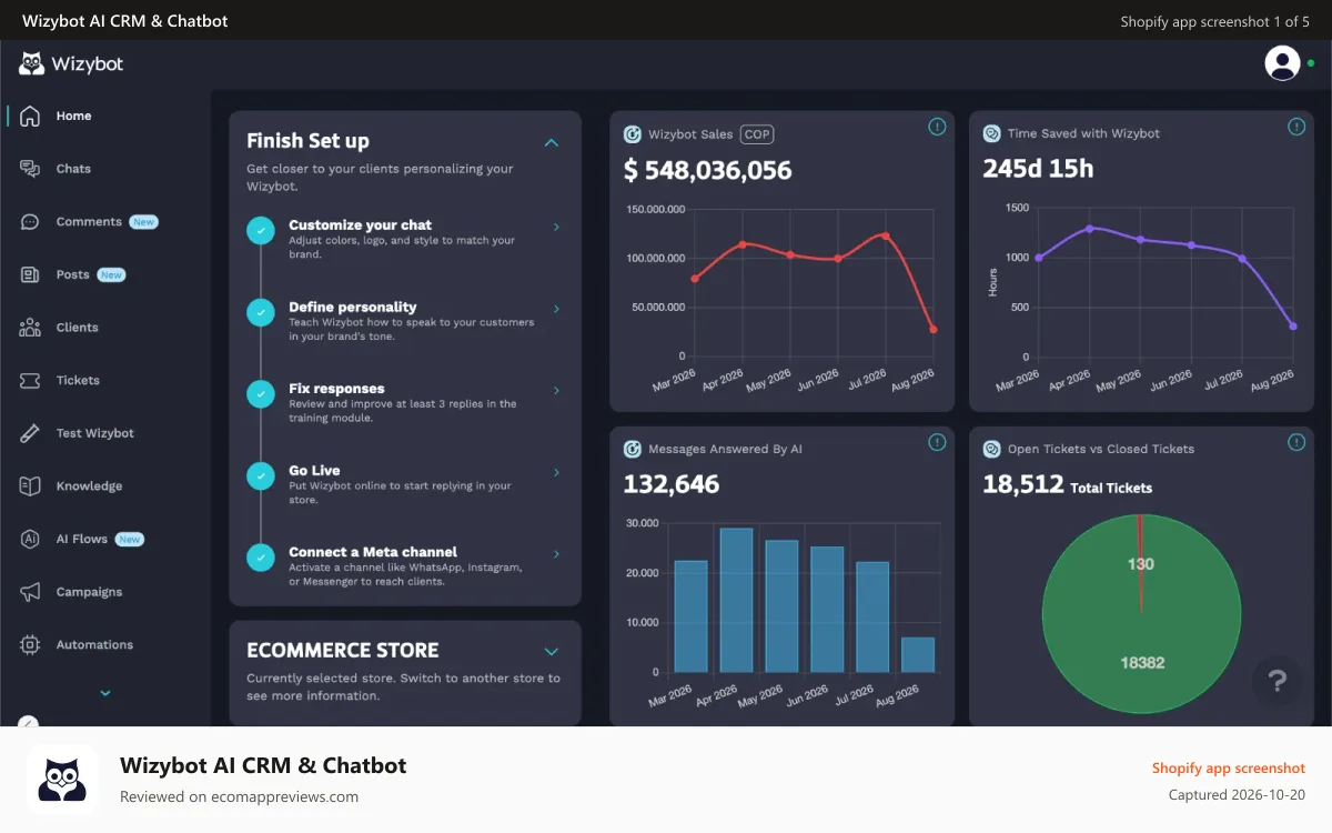 Wizybot AI CRM & Chatbot Shopify app screenshot: Wizybot home