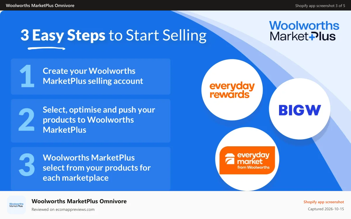 Woolworths MarketPlus Omnivore Shopify app screenshot: 3 channels to sell on