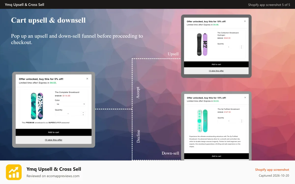 Ymq Upsell & Cross Sell Shopify app screenshot: Cart upsell & downsell