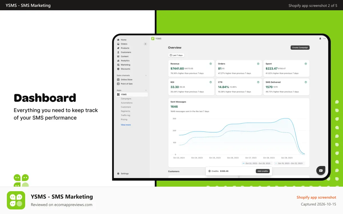 YSMS ‑ SMS Marketing Shopify app screenshot: ysms text dashboard