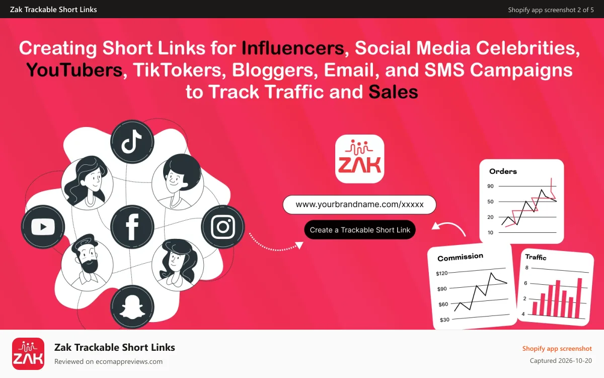 Zak Trackable Short Links Shopify app screenshot: shortly short link and Zak short link