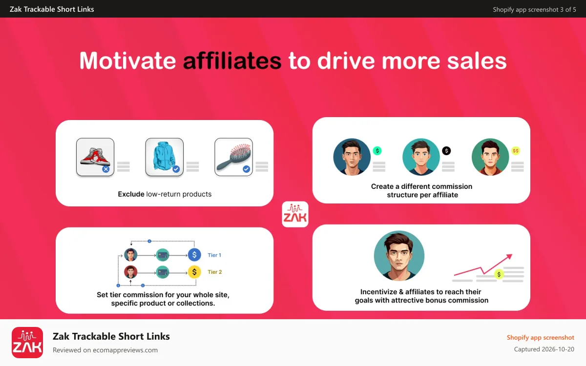 Zak Trackable Short Links Shopify app screenshot: affiliates marketing for shopify