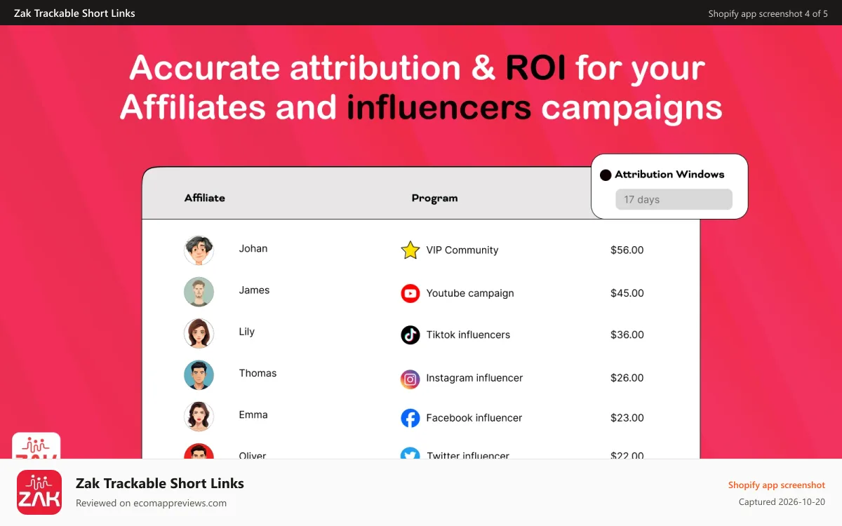 Zak Trackable Short Links Shopify app screenshot: affiliate programs and app for shopify