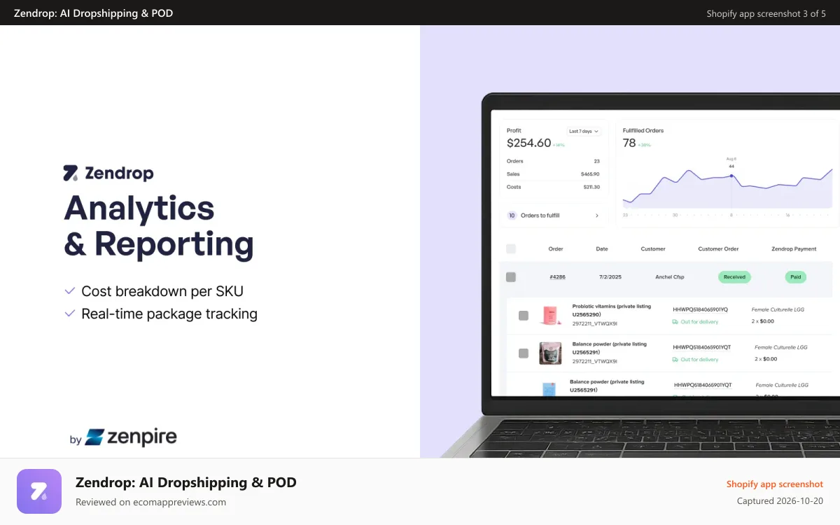 Zendrop: AI Dropshipping & POD Shopify app screenshot: Zendrop analytics for profit, orders, and tracking