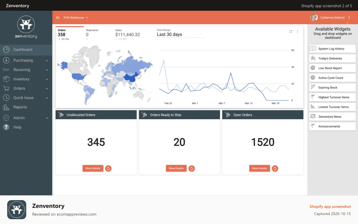 Zenventory Shopify app screenshot: Customizable dashboard widgets