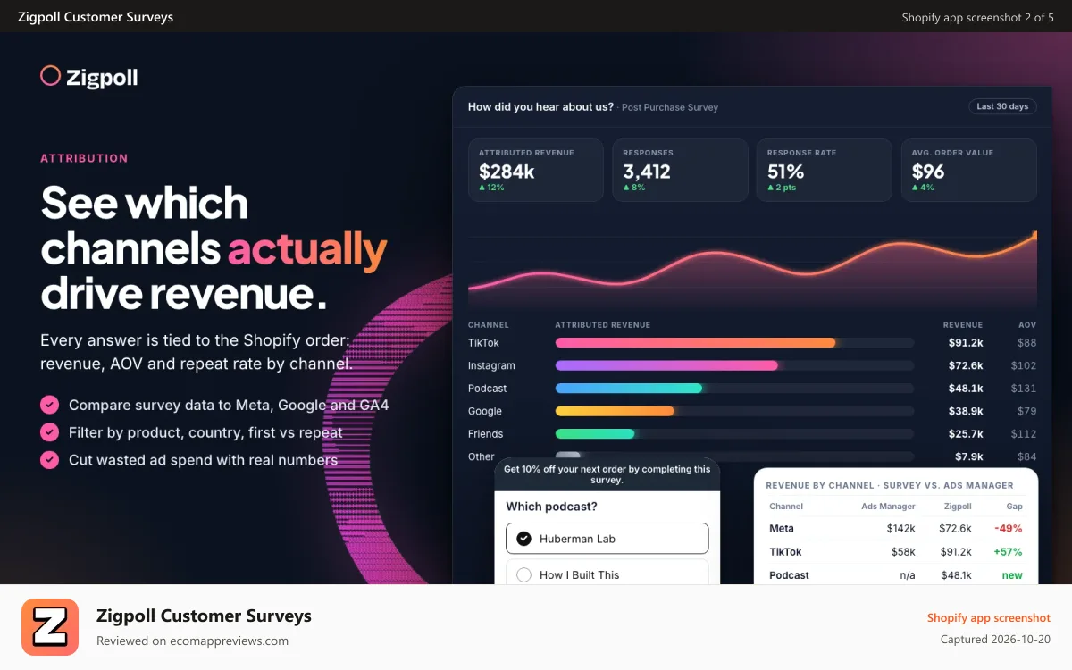 Zigpoll Customer Surveys Shopify app screenshot: Attribution report: revenue and AOV by marketing channel