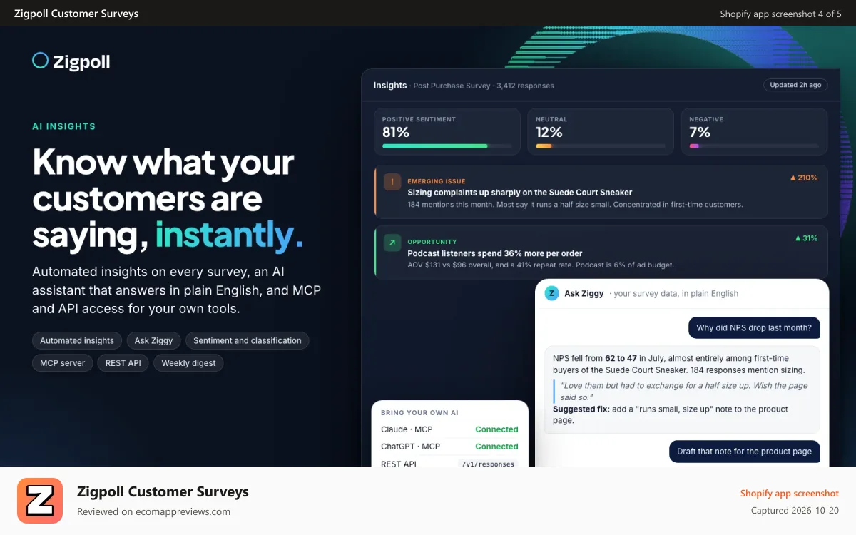 Zigpoll Customer Surveys Shopify app screenshot: AI insights, sentiment and the Ask Ziggy assistant