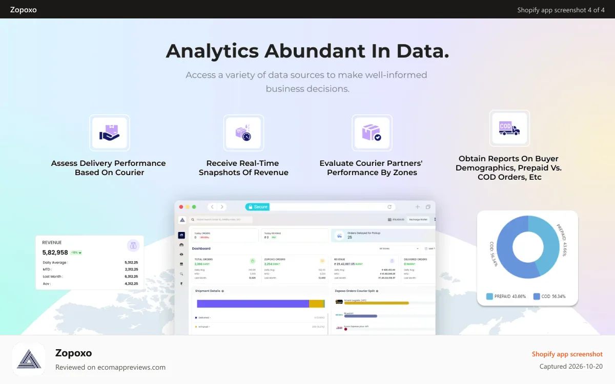 Zopoxo Shopify app screenshot: Analytics